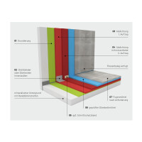 1 Eimer Flüssige Dichtfolie KIESEL Okamul DF, für 